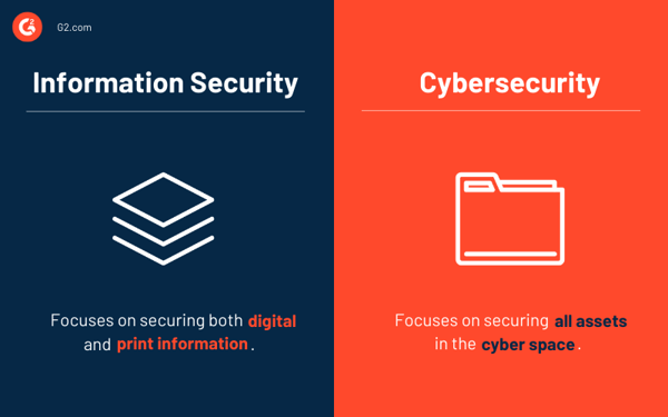 what-is-information-security-the-best-defense-your-data-needs